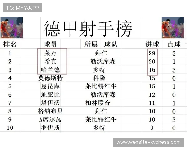 德甲第20轮战报:拜仁平局多特胜,争冠悬念再起
